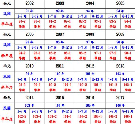 70屬什麼|民國70年是西元幾年？民國70年是什麼生肖？民國70年幾歲？